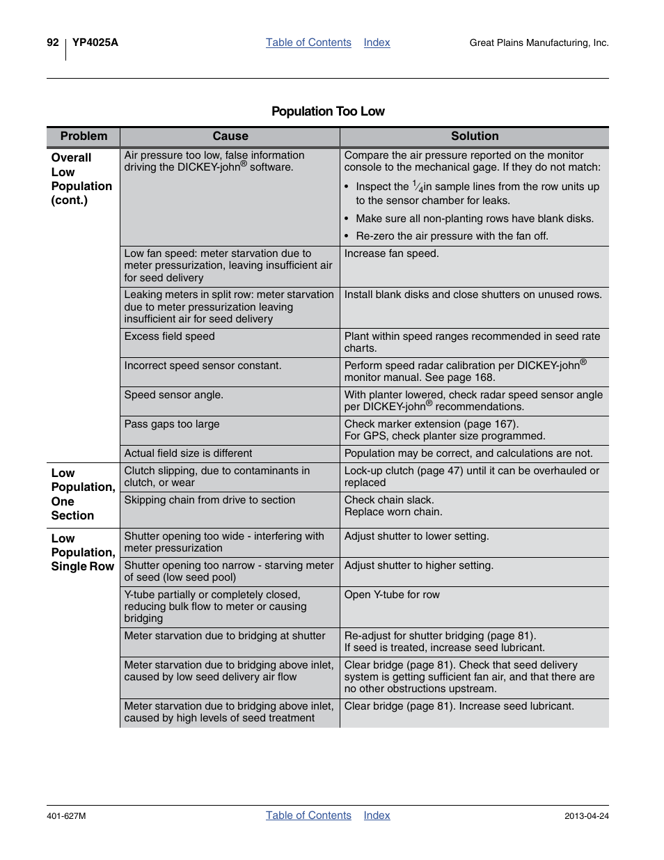 Great Plains YP4025A Operator Manual User Manual | Page 96 / 190
