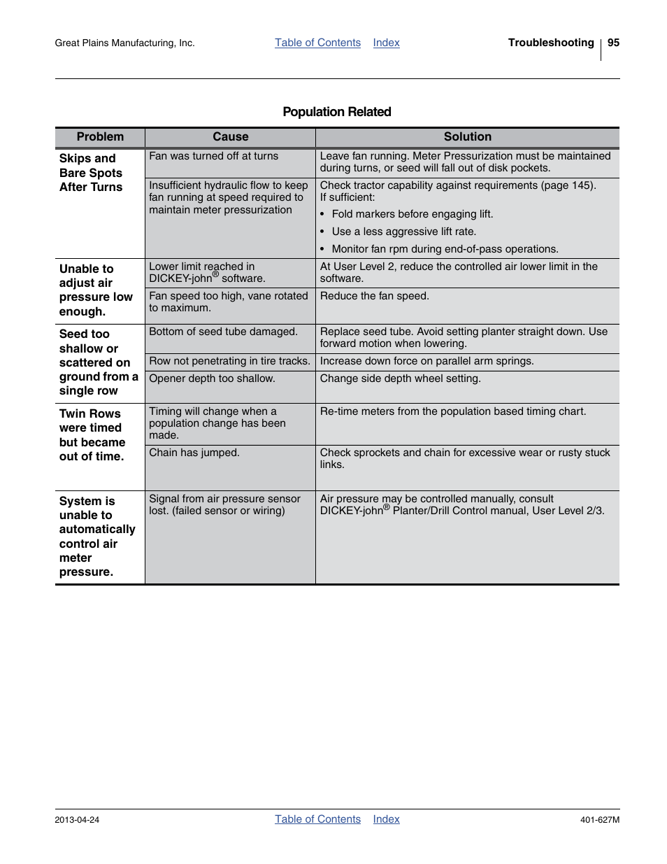 Great Plains YP4025A Operator Manual User Manual | Page 99 / 190