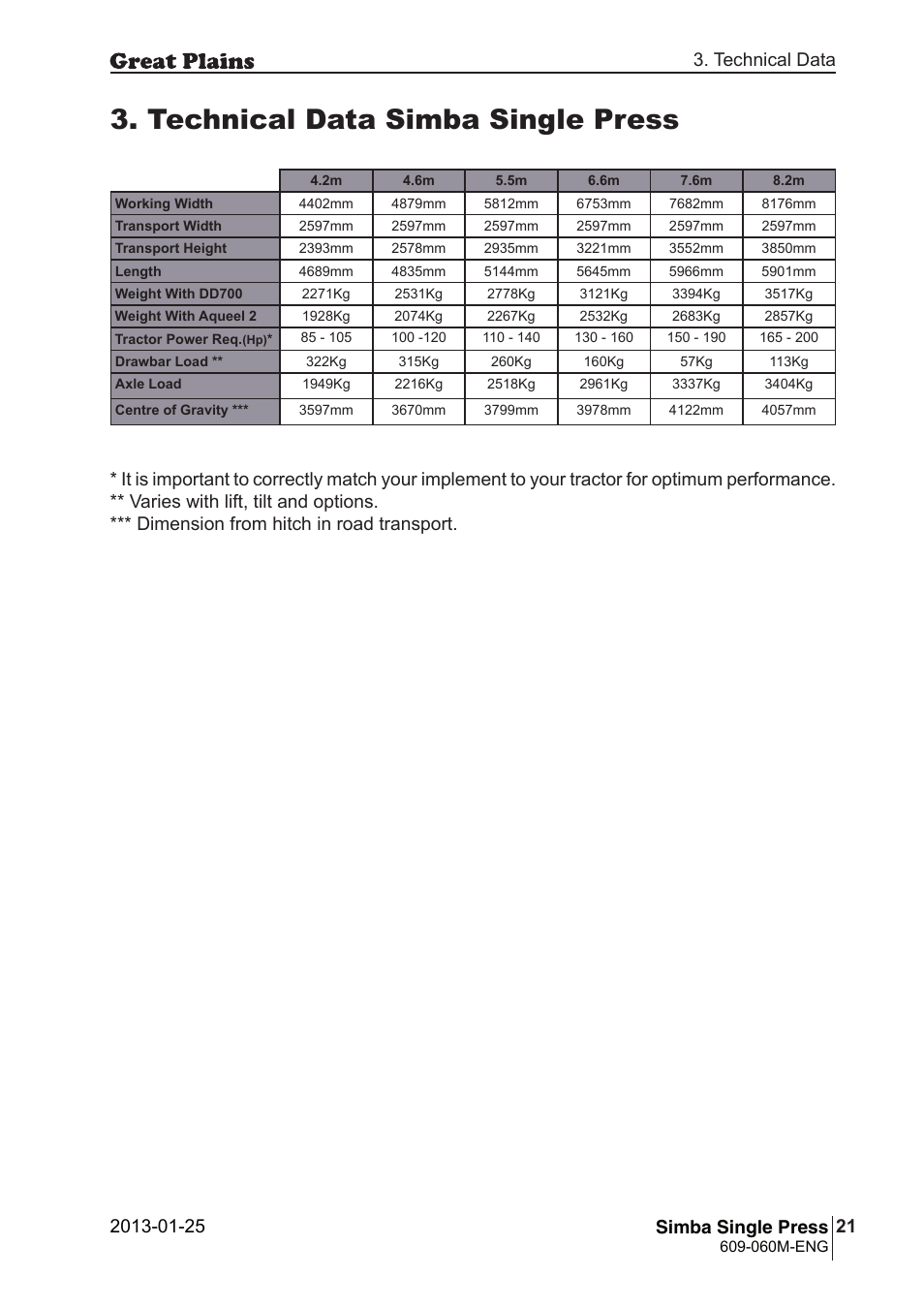 Technical data simba single press, 21 simba single press | Great Plains Simba Single Press Operator Manual User Manual | Page 21 / 36