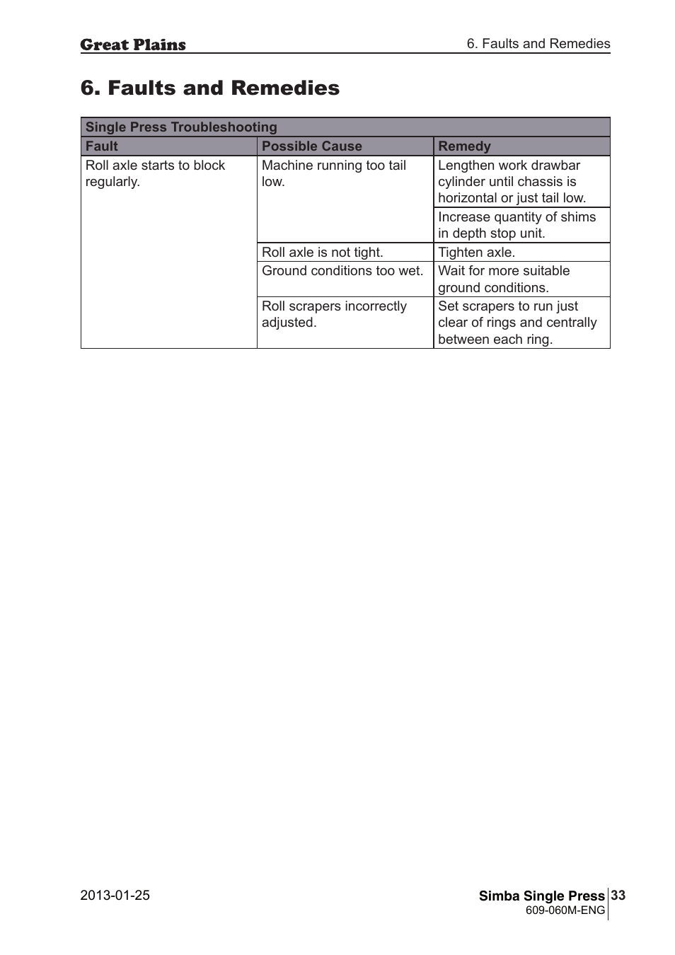 Faults and remedies | Great Plains Simba Single Press Operator Manual User Manual | Page 33 / 36