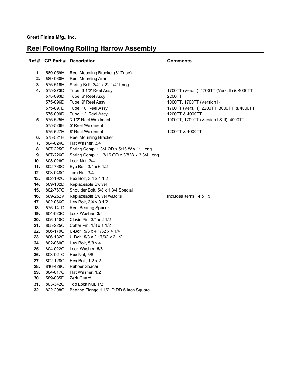 Reel following rolling harrow assembly, Page 3 | Great Plains Reel For Rolling Harrow Manual(Series I) Assembly Instructions User Manual | Page 3 / 11