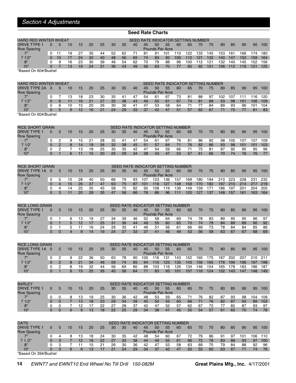 Great Plains EWNT7 1237Q-1522Q Operator Manual User Manual | Page 16 / 34