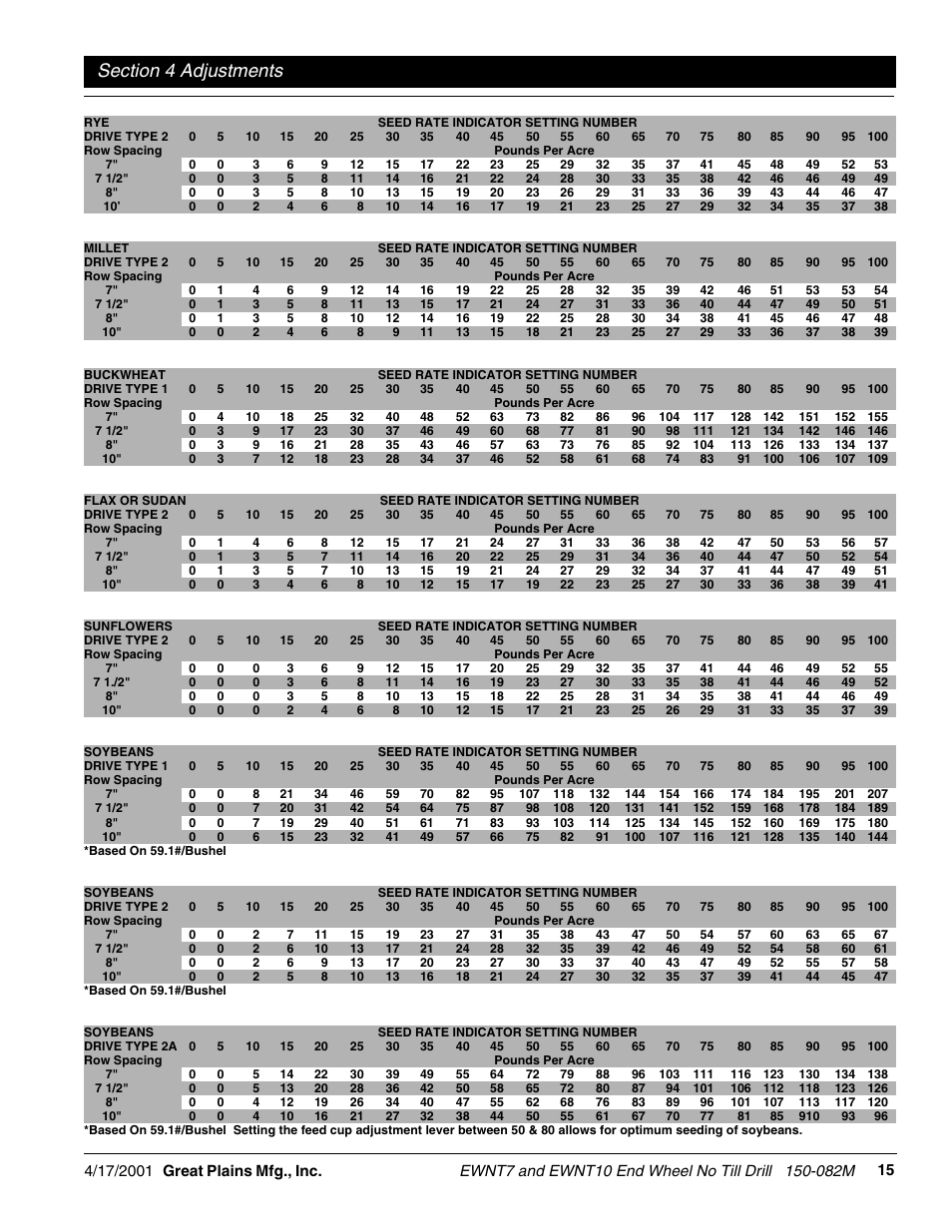 Great Plains EWNT7 1237Q-1522Q Operator Manual User Manual | Page 17 / 34