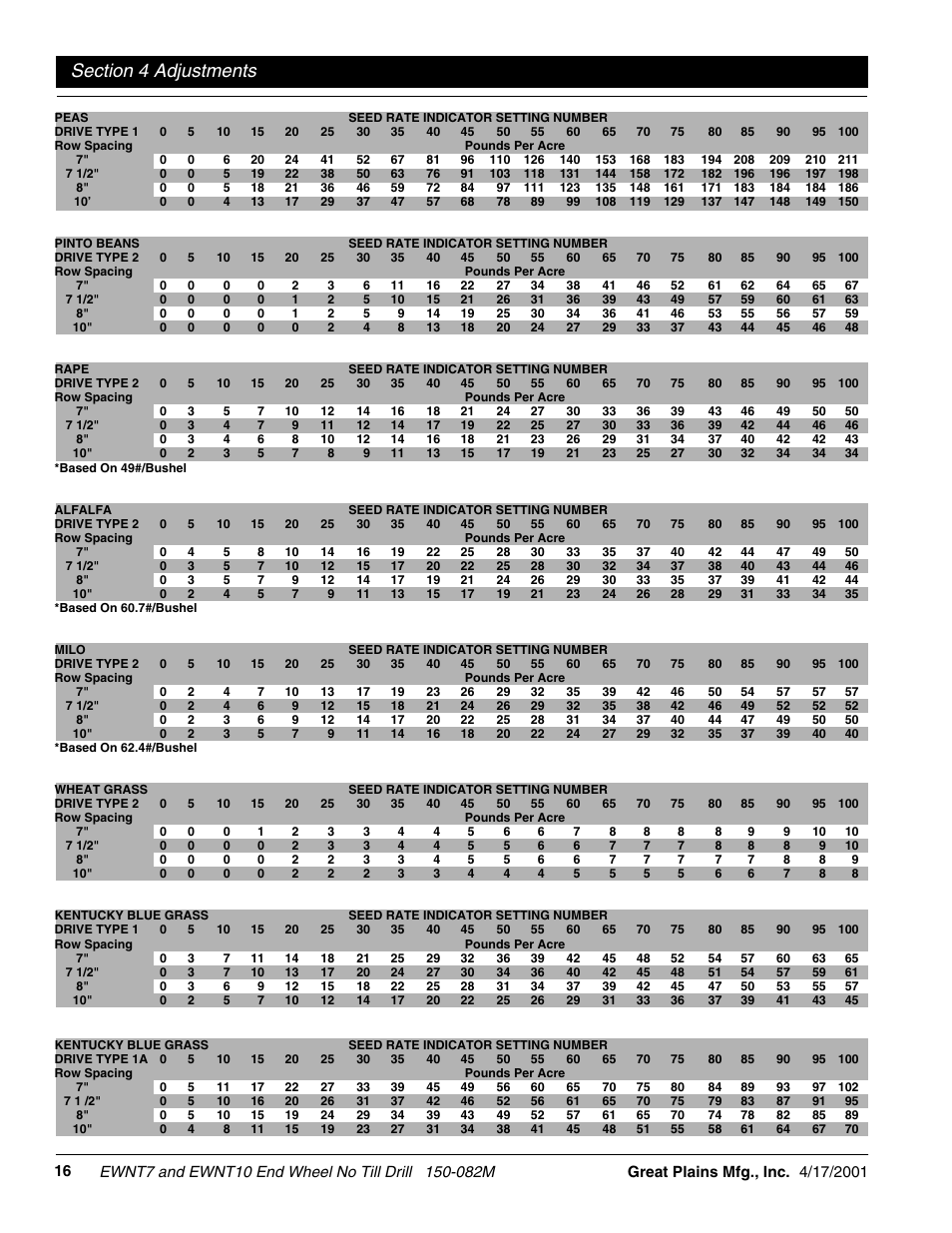 Great Plains EWNT7 1237Q-1522Q Operator Manual User Manual | Page 18 / 34