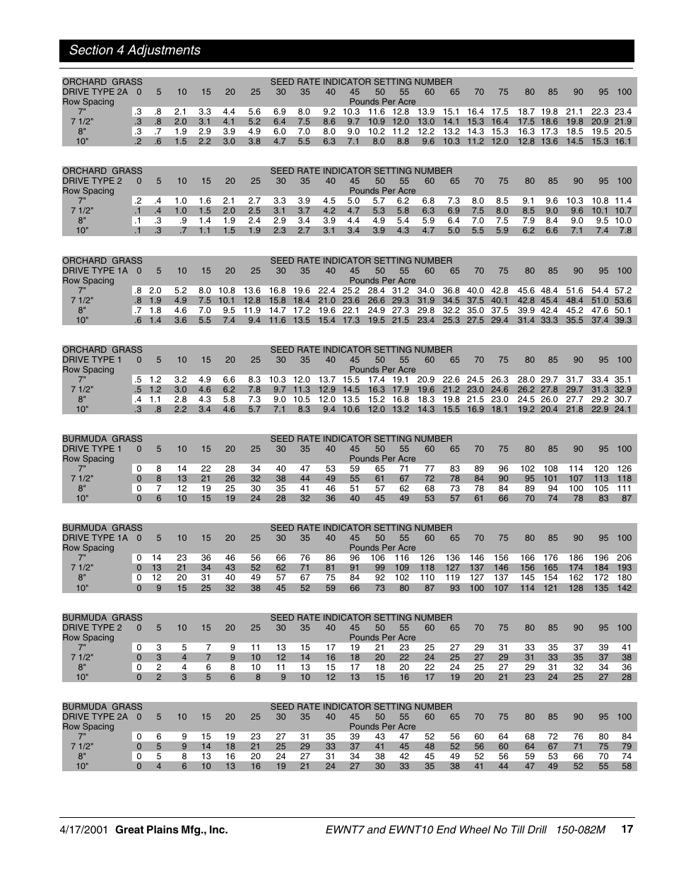 Great Plains EWNT7 1237Q-1522Q Operator Manual User Manual | Page 19 / 34