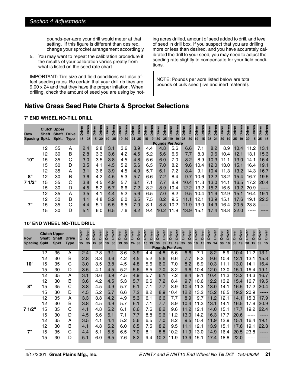 Great Plains EWNT7 1237Q-1522Q Operator Manual User Manual | Page 23 / 34