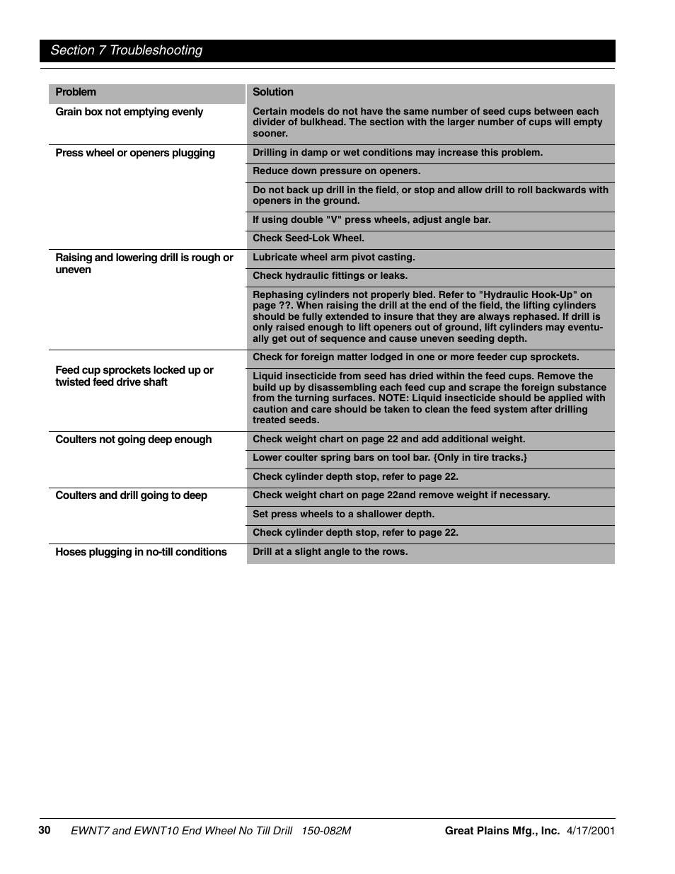 Great Plains EWNT7 1237Q-1522Q Operator Manual User Manual | Page 32 / 34