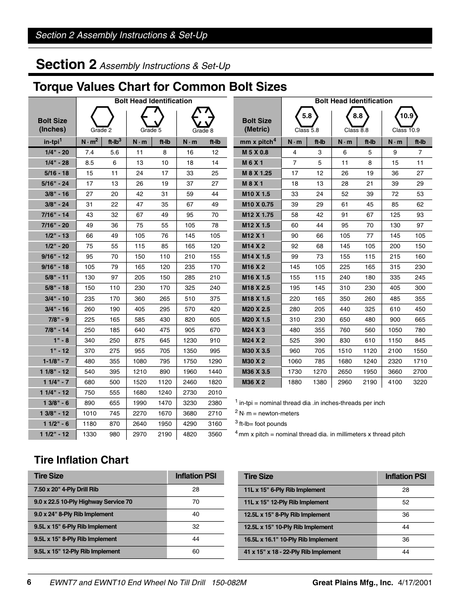 Torque values chart for common bolt sizes, Tire inflation chart, Assembly instructions & set-up | Great Plains EWNT7 1237Q-1522Q Operator Manual User Manual | Page 8 / 34