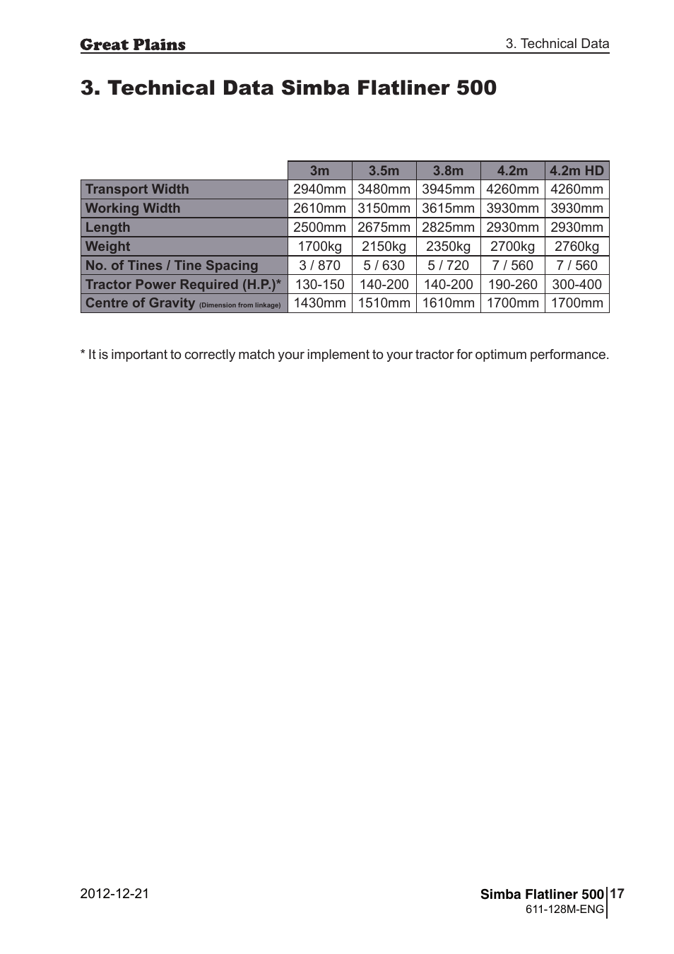 Technical data simba flatliner 500 | Great Plains Simba Flatliner 500 Operator Manual User Manual | Page 17 / 30