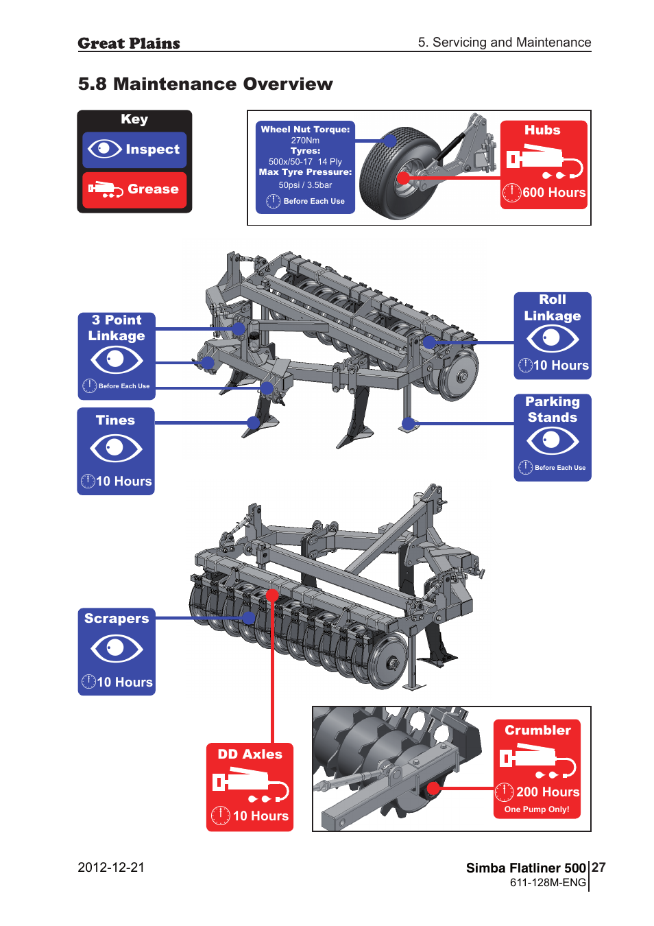 Great Plains Simba Flatliner 500 Operator Manual User Manual | Page 27 / 30