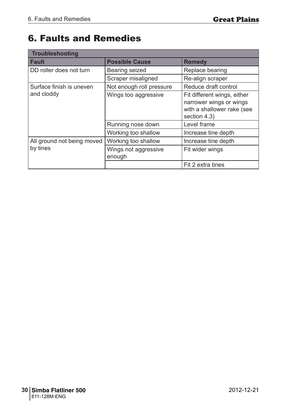 Faults and remedies | Great Plains Simba Flatliner 500 Operator Manual User Manual | Page 30 / 30