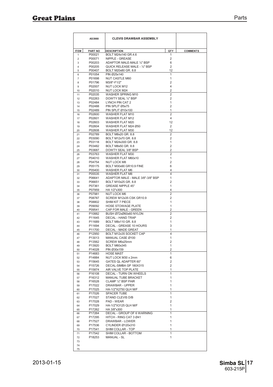 51 simba sl, Parts and assembly, Simba sl | 50 7. parts and assembly, Bas 39 88, Parts 17 simba sl, Operating instructions, 215p, Si m b a | Great Plains SL600 Parts Manual User Manual | Page 17 / 144