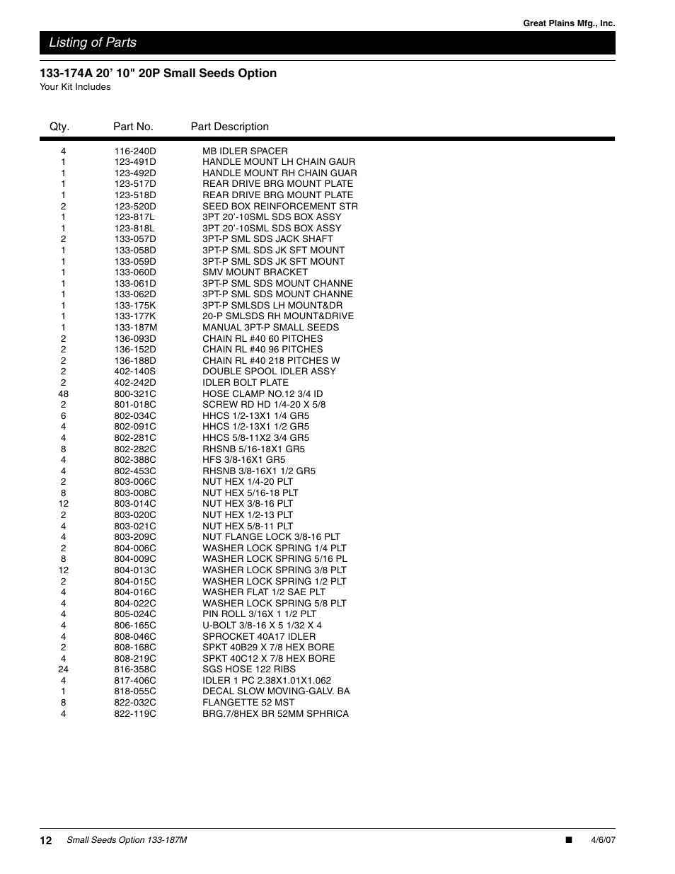 Listing of parts | Great Plains 20P Series Drill Assembly Instructions User Manual | Page 12 / 14