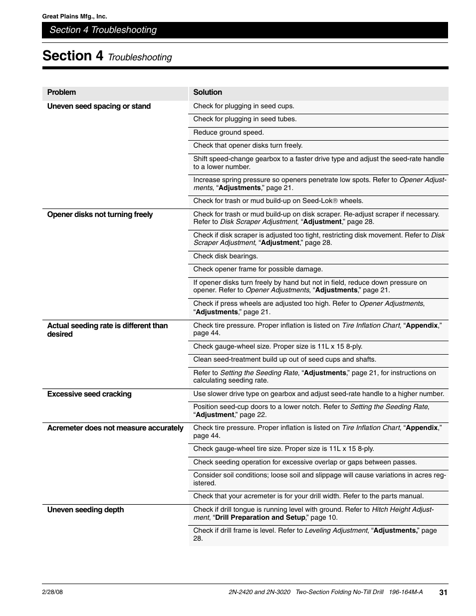 Great Plains 2N-3020 Operator Manual User Manual | Page 33 / 48