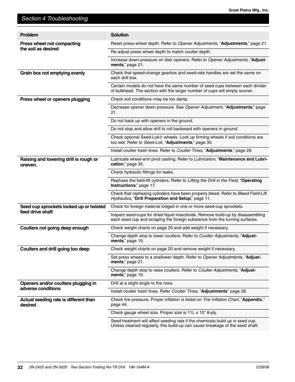 Great Plains 2N-3020 Operator Manual User Manual | Page 34 / 48
