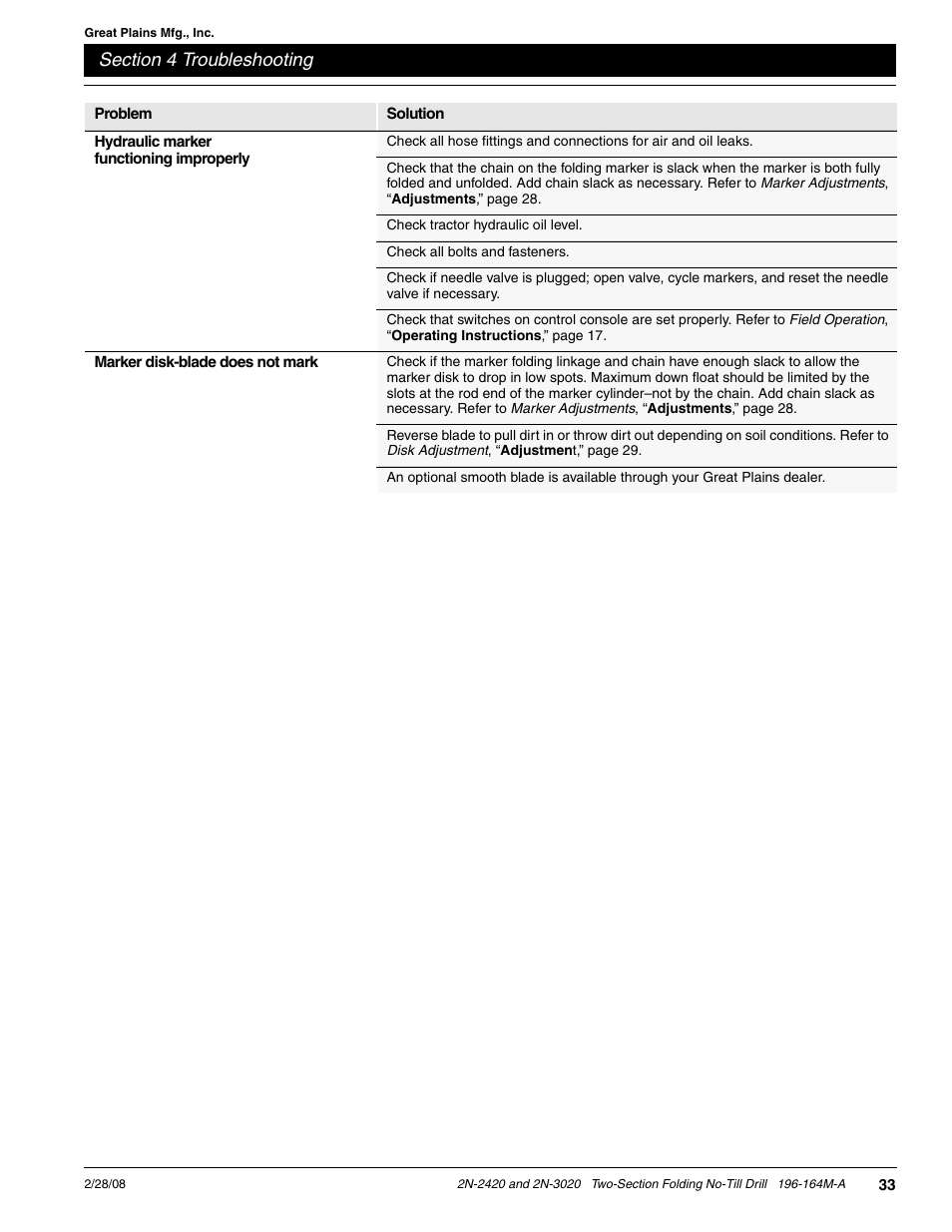 Great Plains 2N-3020 Operator Manual User Manual | Page 35 / 48