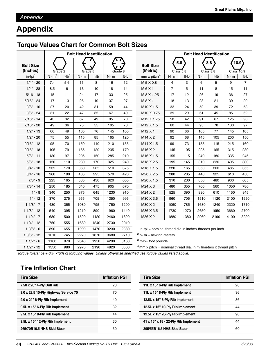 Tire inflation chart, Torque values chart for common bolt sizes, Appendix | Great Plains 2N-3020 Operator Manual User Manual | Page 46 / 48