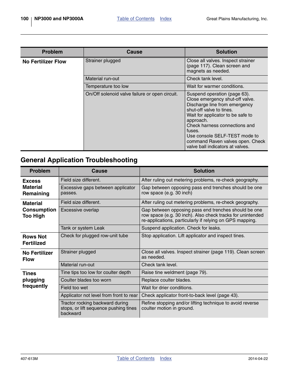 General application troubleshooting | Great Plains NP3000A Operator Manual User Manual | Page 104 / 188