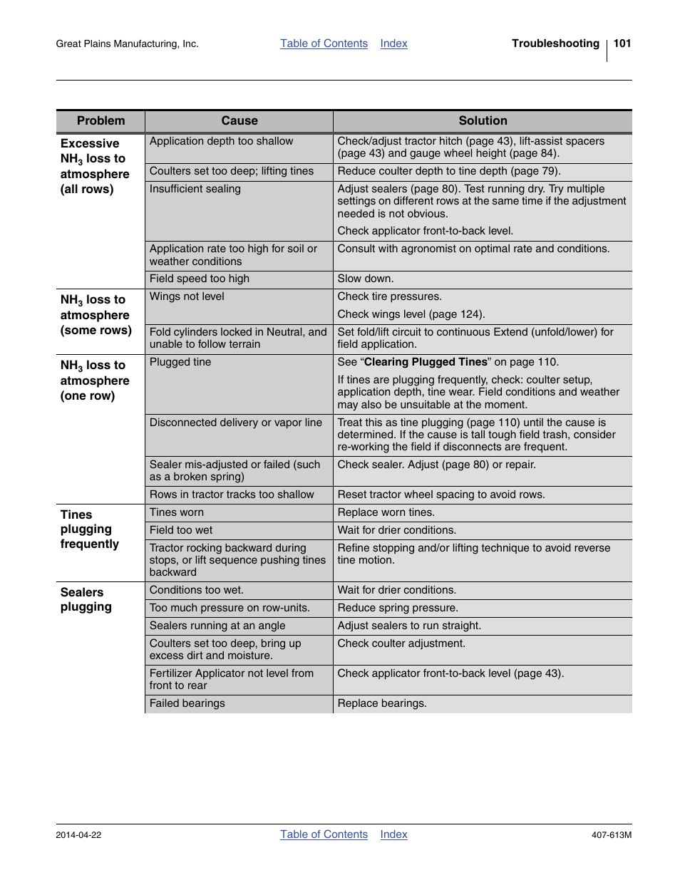 Great Plains NP3000A Operator Manual User Manual | Page 105 / 188
