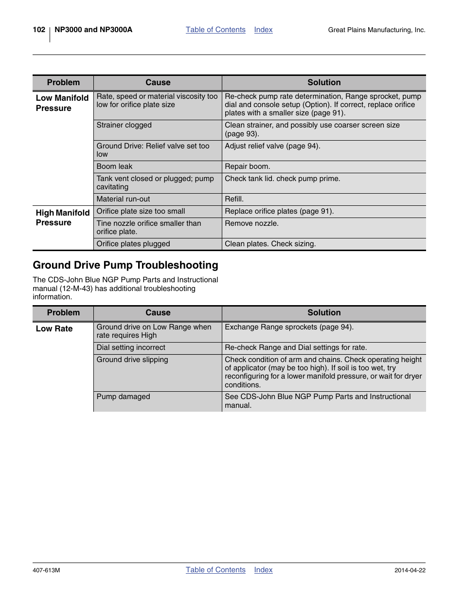 Ground drive pump troubleshooting | Great Plains NP3000A Operator Manual User Manual | Page 106 / 188