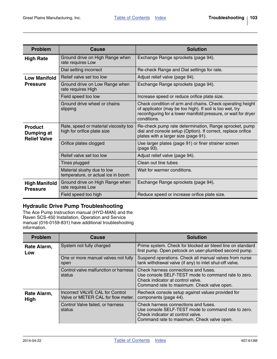 Hydraulic drive pump troubleshooting | Great Plains NP3000A Operator Manual User Manual | Page 107 / 188