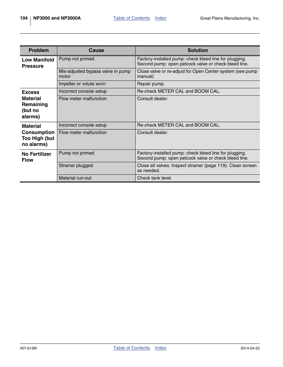 Great Plains NP3000A Operator Manual User Manual | Page 108 / 188