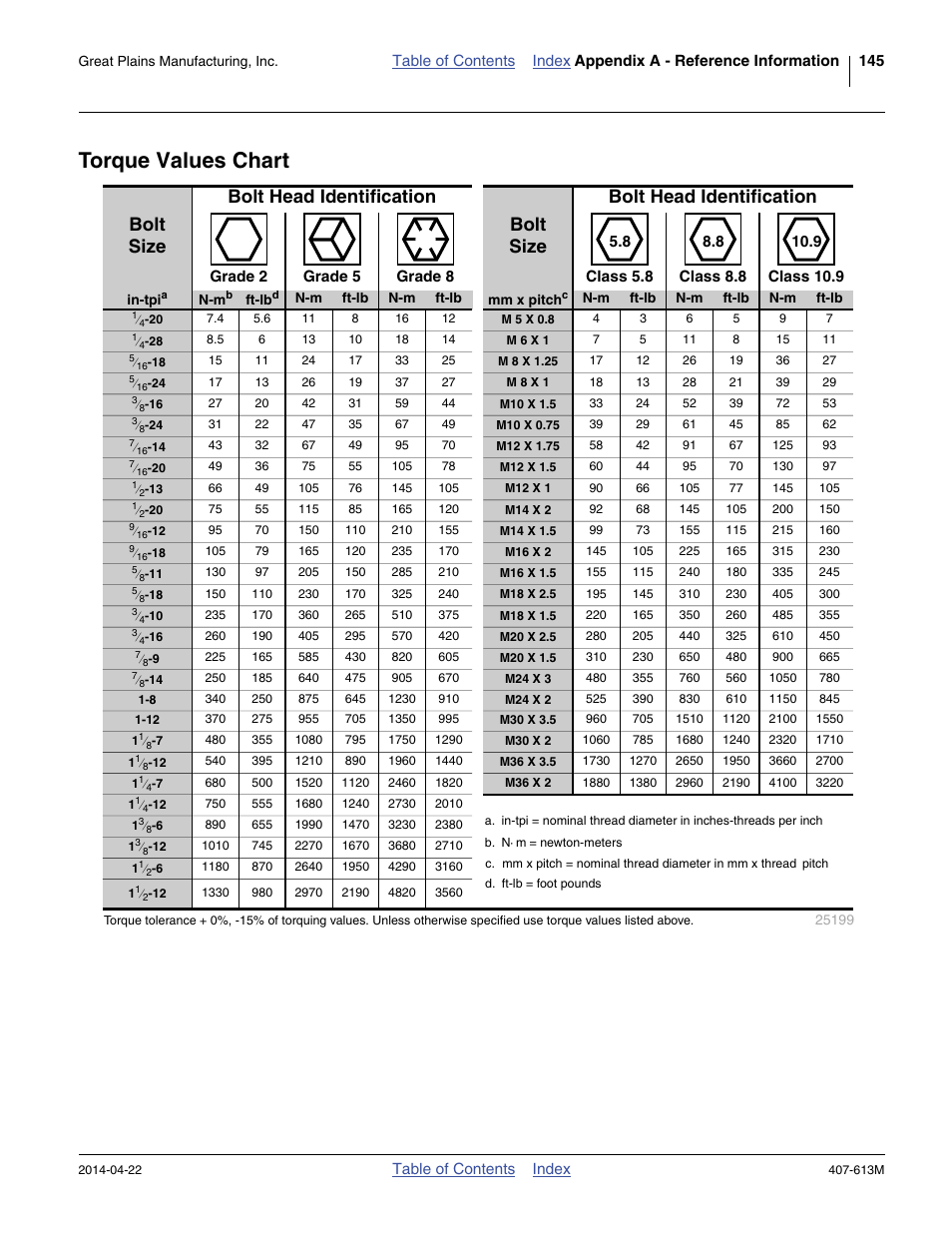 Torque values chart | Great Plains NP3000A Operator Manual User Manual | Page 149 / 188