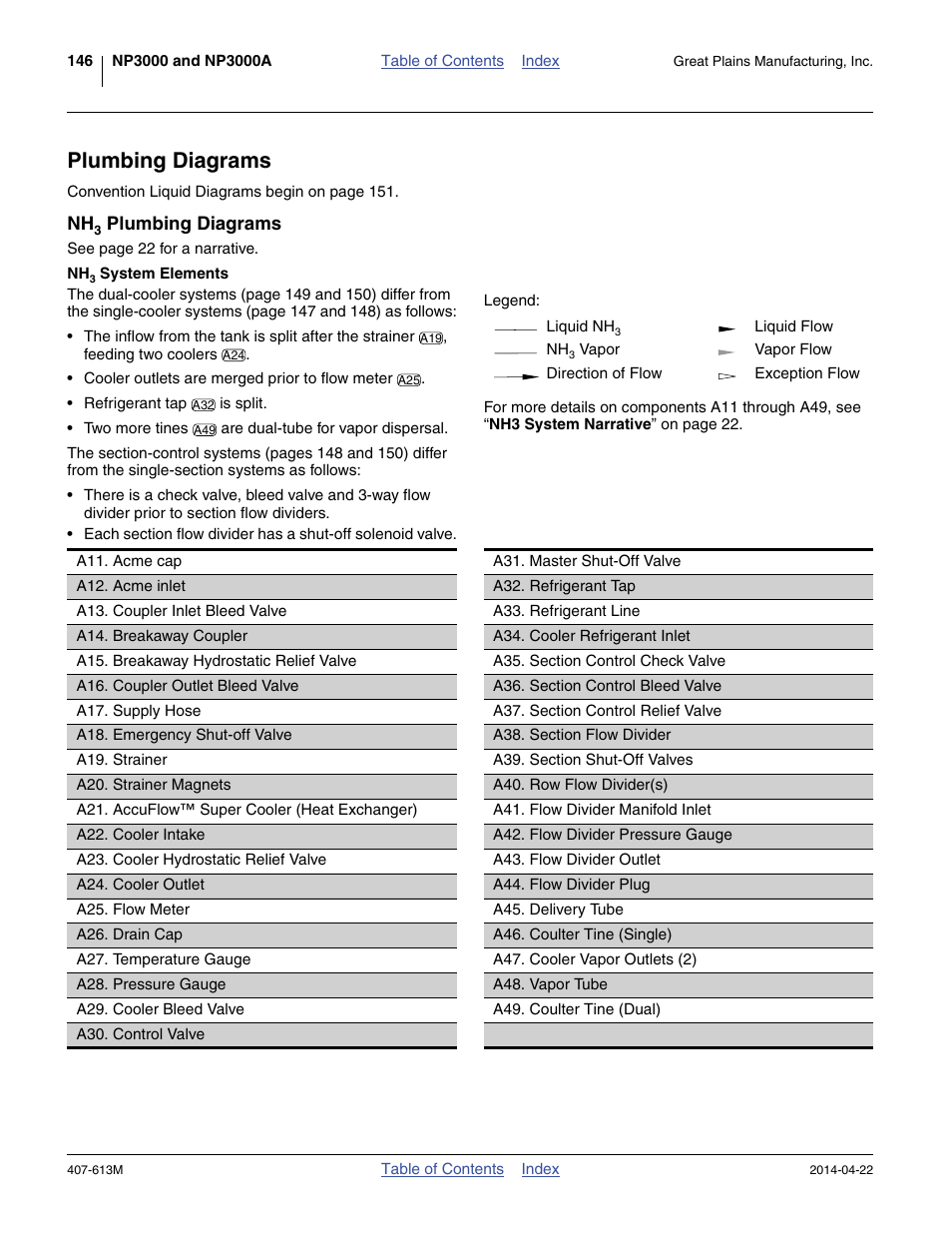 Plumbing diagrams, Nh3 plumbing diagrams, Nh3 system elements | Great Plains NP3000A Operator Manual User Manual | Page 150 / 188