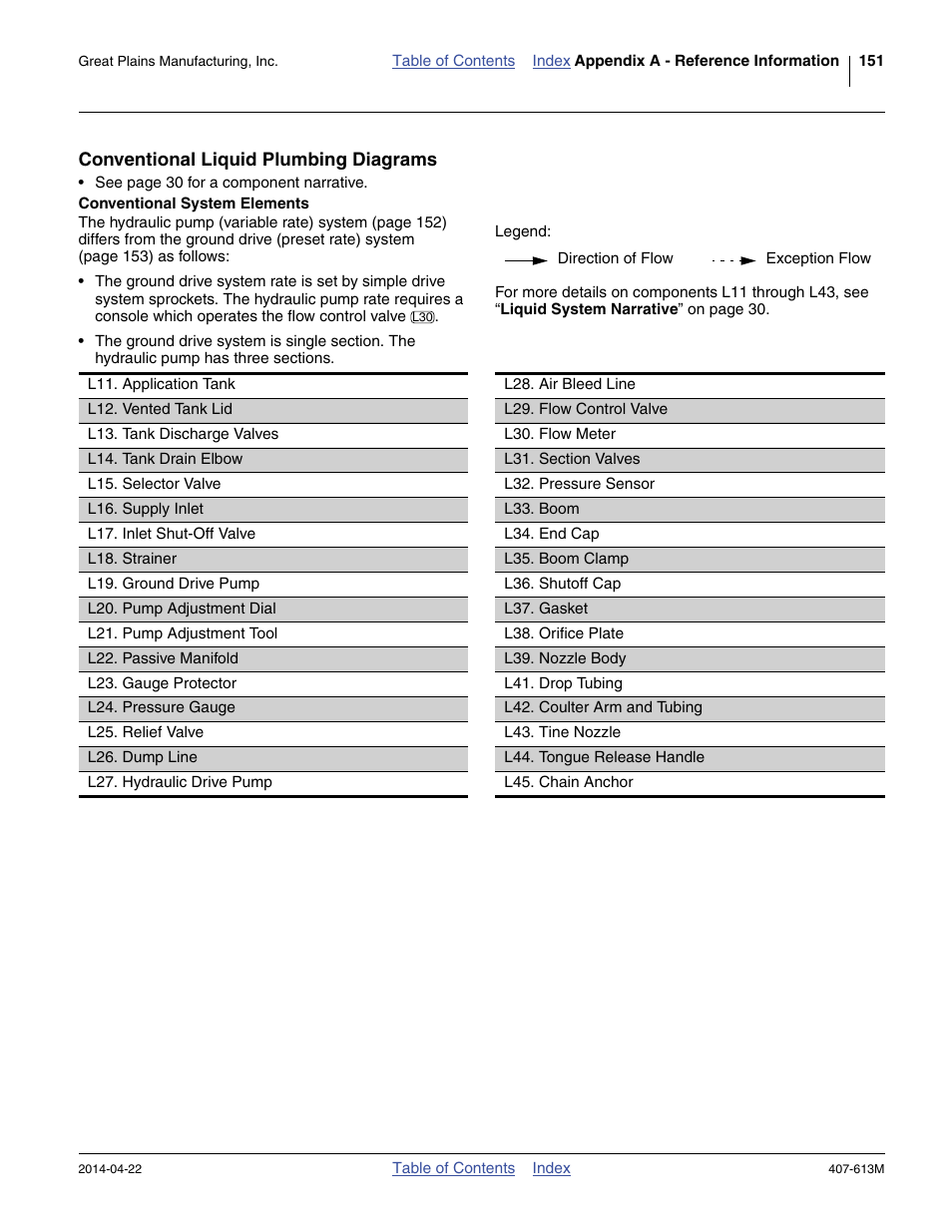 Conventional liquid plumbing diagrams, Conventional system elements | Great Plains NP3000A Operator Manual User Manual | Page 155 / 188
