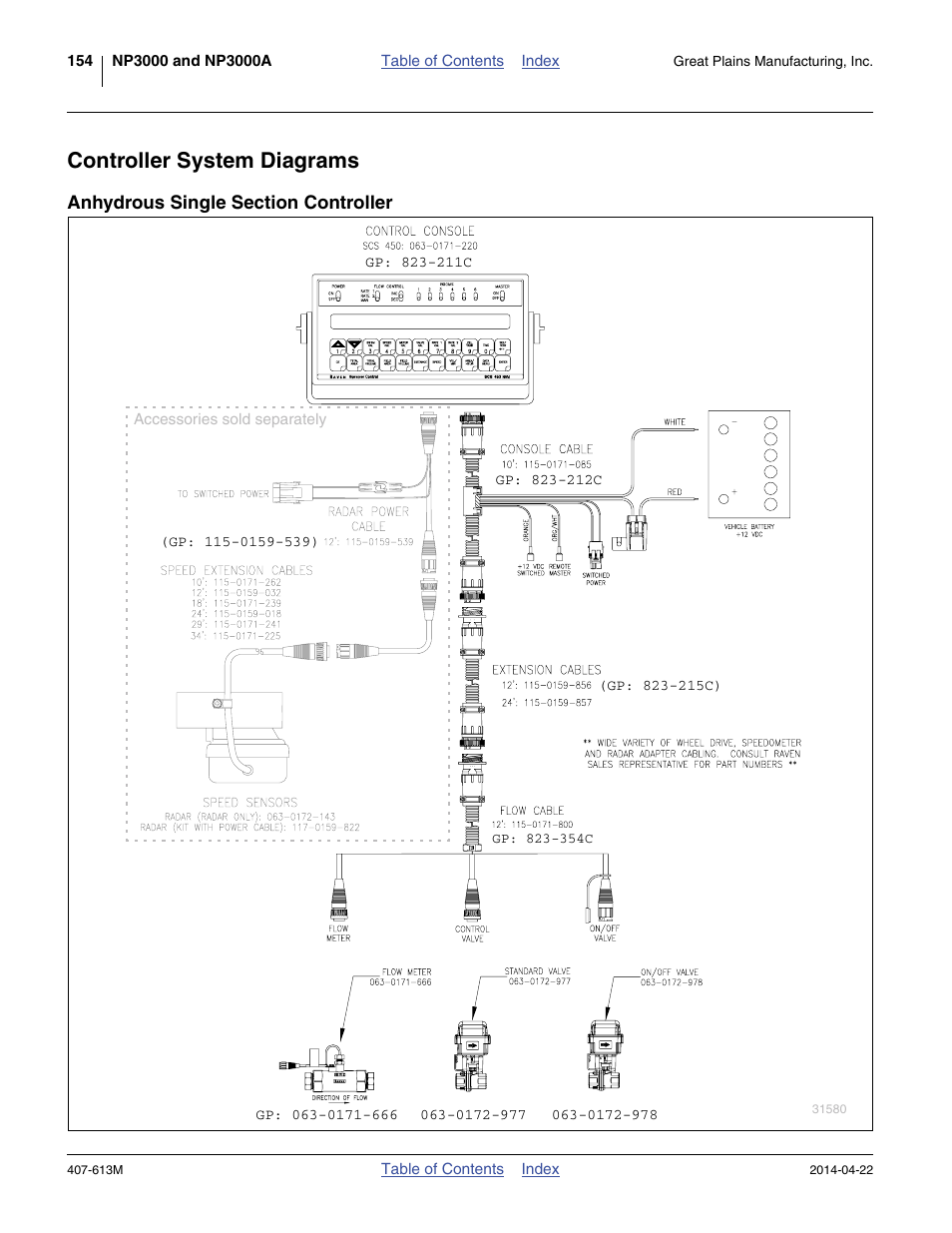 Controller system diagrams, Anhydrous single section controller | Great Plains NP3000A Operator Manual User Manual | Page 158 / 188