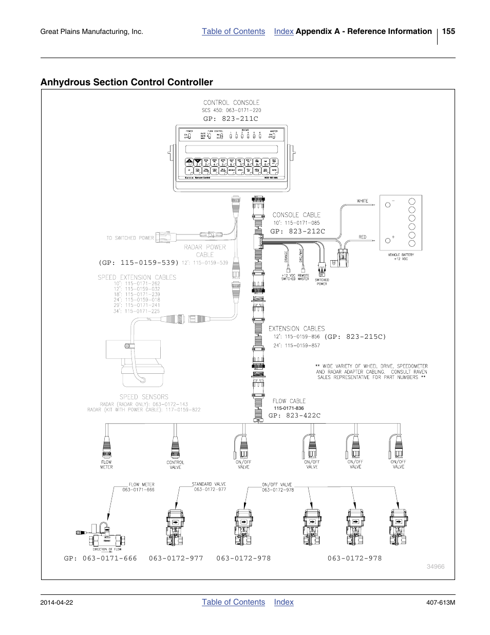 Anhydrous section control controller | Great Plains NP3000A Operator Manual User Manual | Page 159 / 188