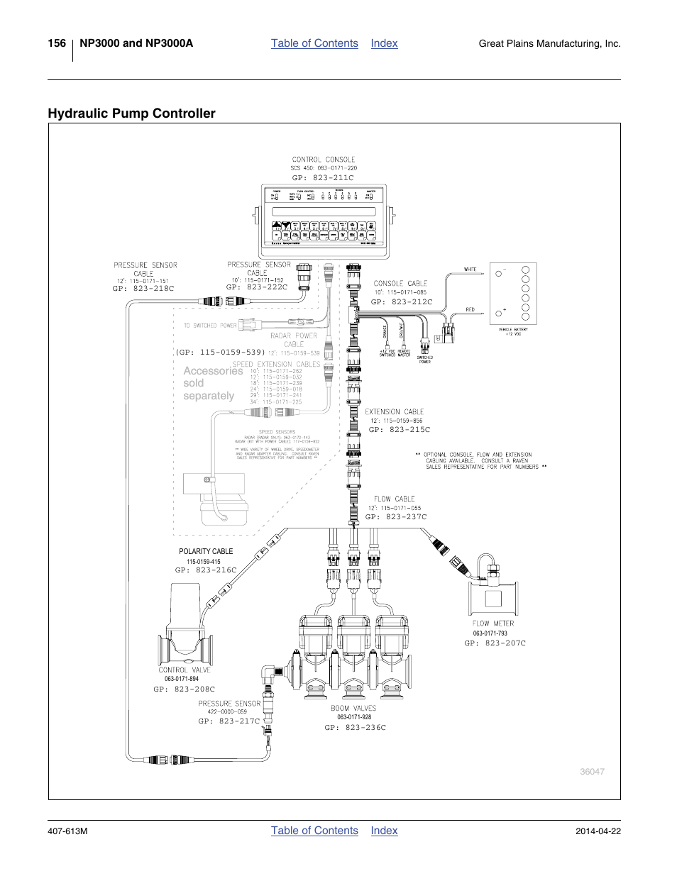 Hydraulic pump controller | Great Plains NP3000A Operator Manual User Manual | Page 160 / 188