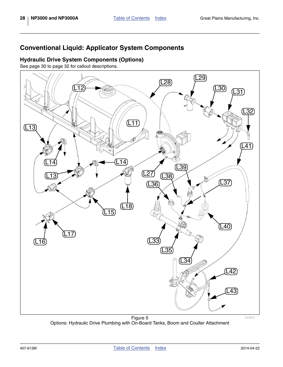 Conventional liquid: applicator system components, Hydraulic drive system components (options) | Great Plains NP3000A Operator Manual User Manual | Page 32 / 188