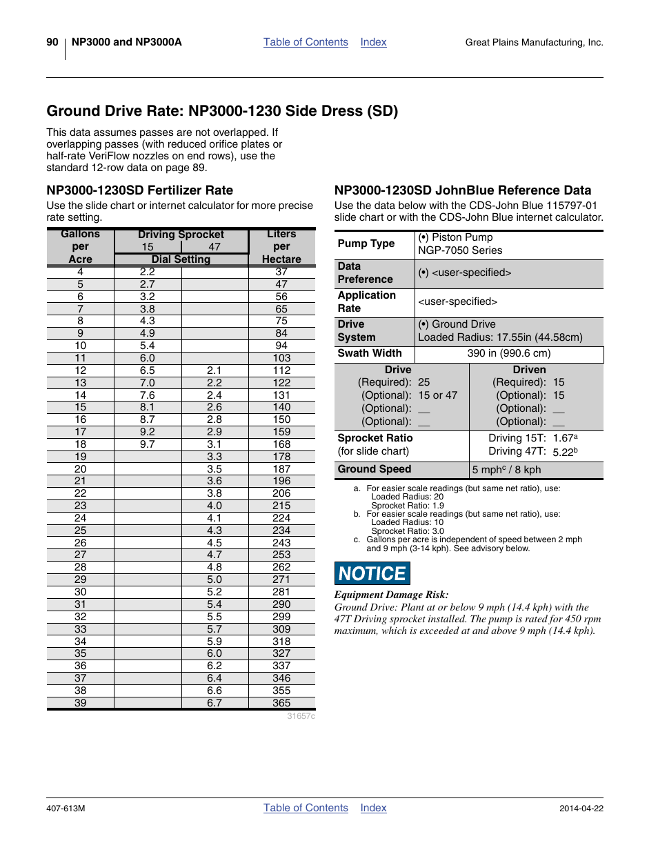 Ground drive rate: np3000-1230 side dress (sd), Np3000-1230sd fertilizer rate, Np3000-1230sd johnblue reference data | Great Plains NP3000A Operator Manual User Manual | Page 94 / 188