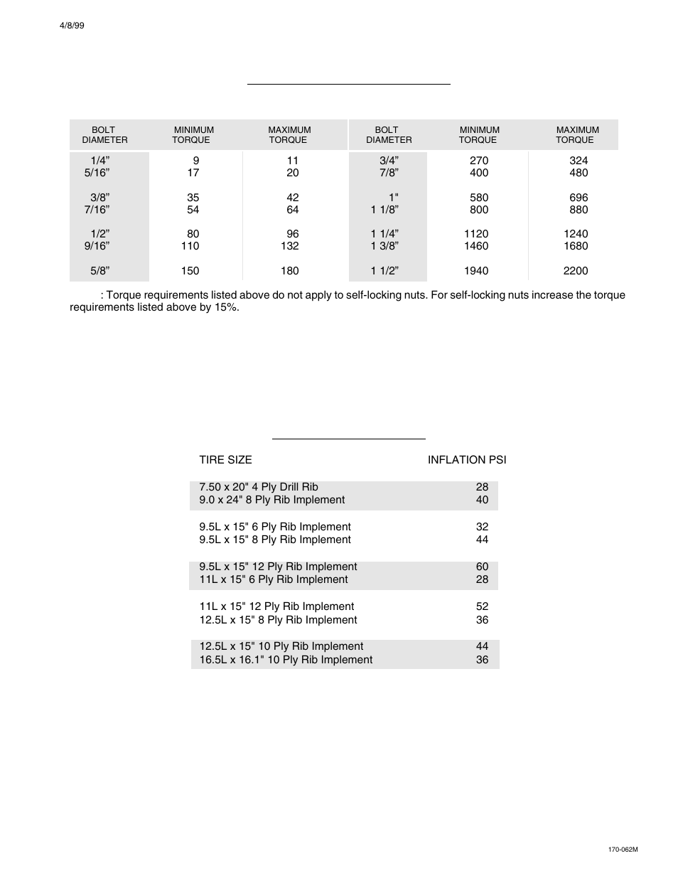 Great Plains 3SF45 Operator Manual User Manual | Page 11 / 46