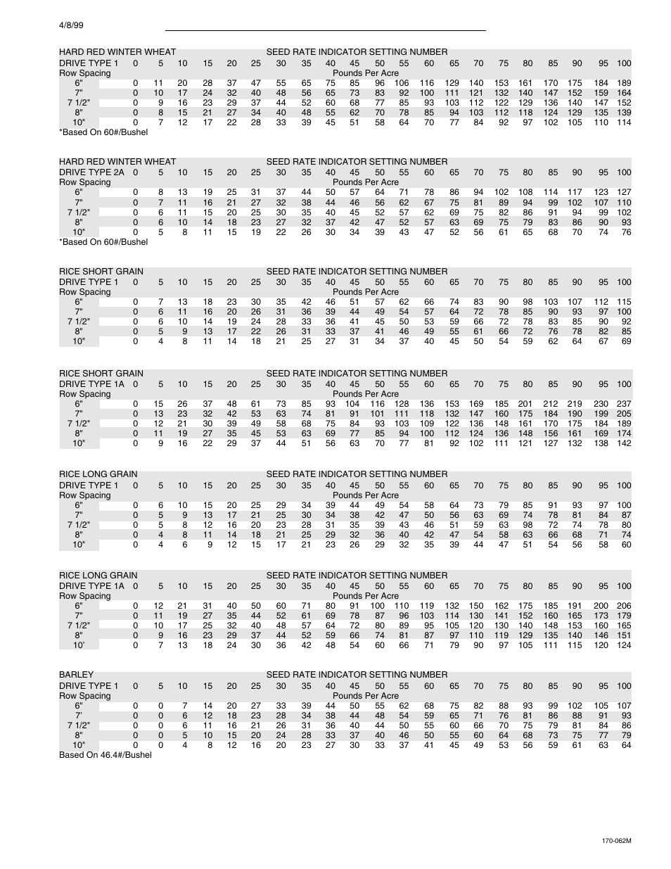Solid stand folding drill seed rate chart | Great Plains 3SF45 Operator Manual User Manual | Page 29 / 46