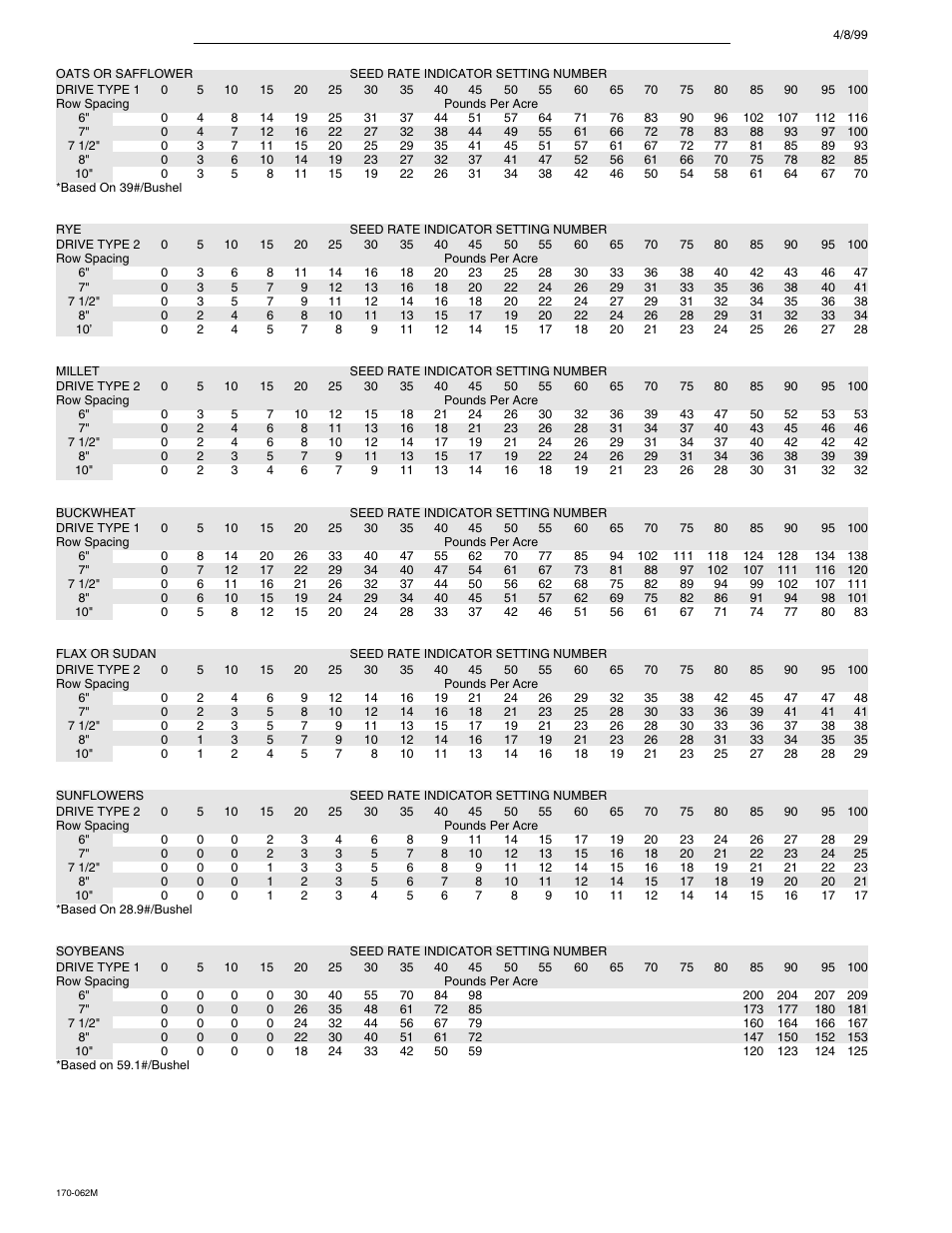 Solid stand folding drill seed rate chart (con’t.) | Great Plains 3SF45 Operator Manual User Manual | Page 30 / 46