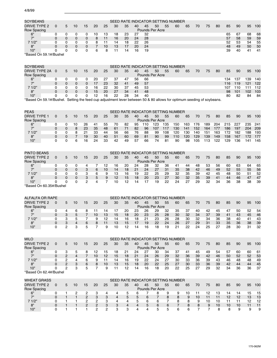 Solid stand folding drill seed rate chart (con’t.) | Great Plains 3SF45 Operator Manual User Manual | Page 31 / 46