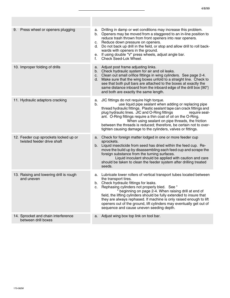 Great Plains 3SF45 Operator Manual User Manual | Page 44 / 46