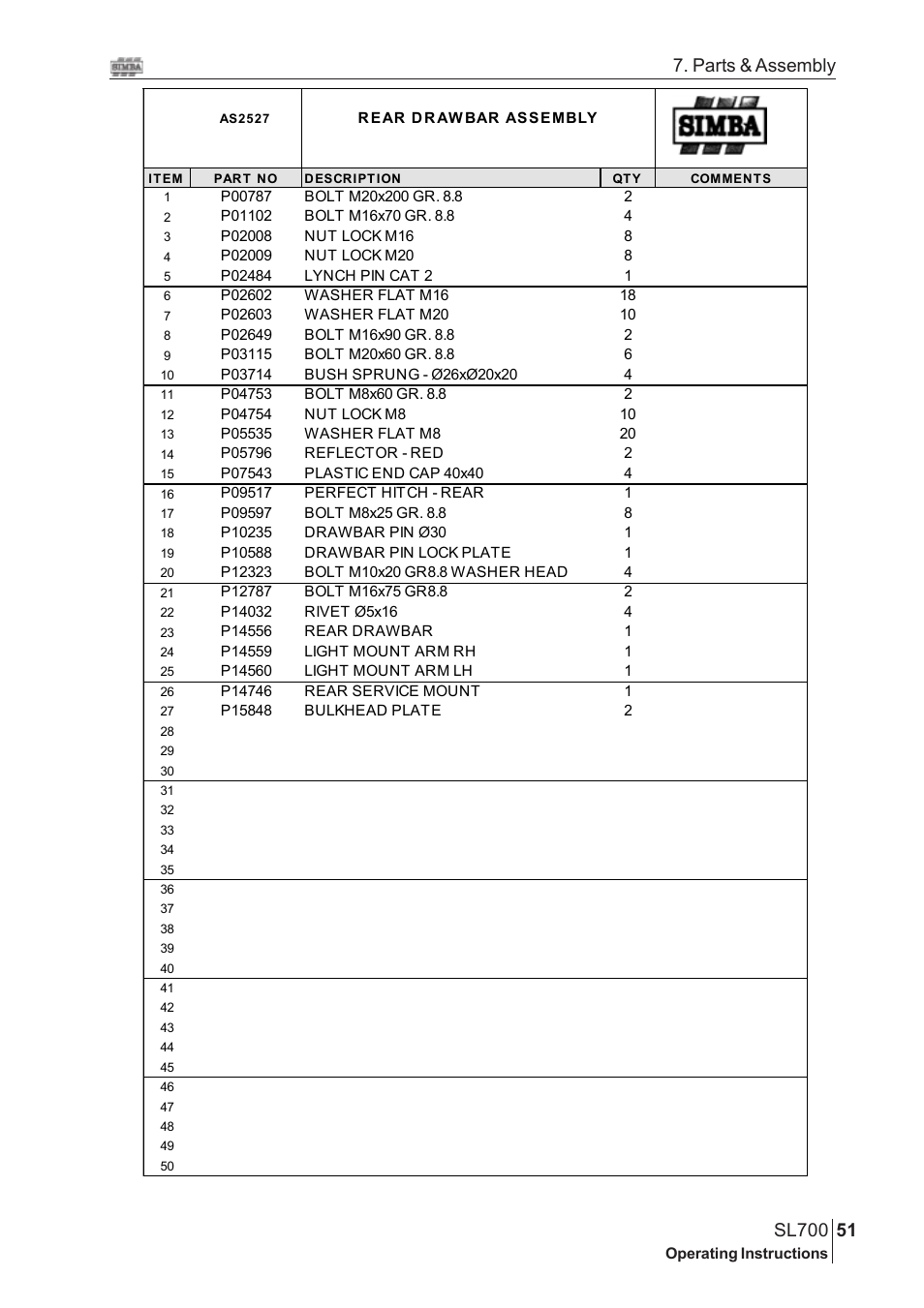 Parts & assembly | Great Plains SL700 Assembly Instructions User Manual | Page 15 / 114
