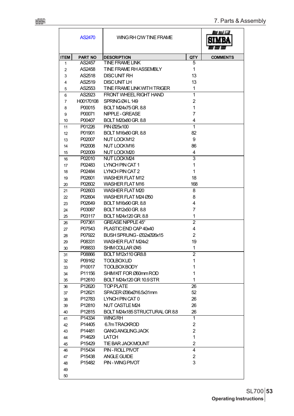 Parts & assembly | Great Plains SL700 Assembly Instructions User Manual | Page 17 / 114