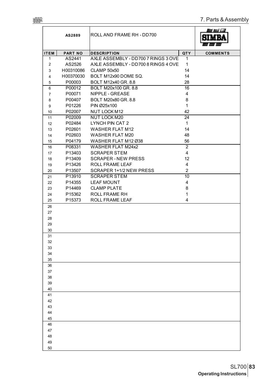 Parts & assembly | Great Plains SL700 Assembly Instructions User Manual | Page 47 / 114