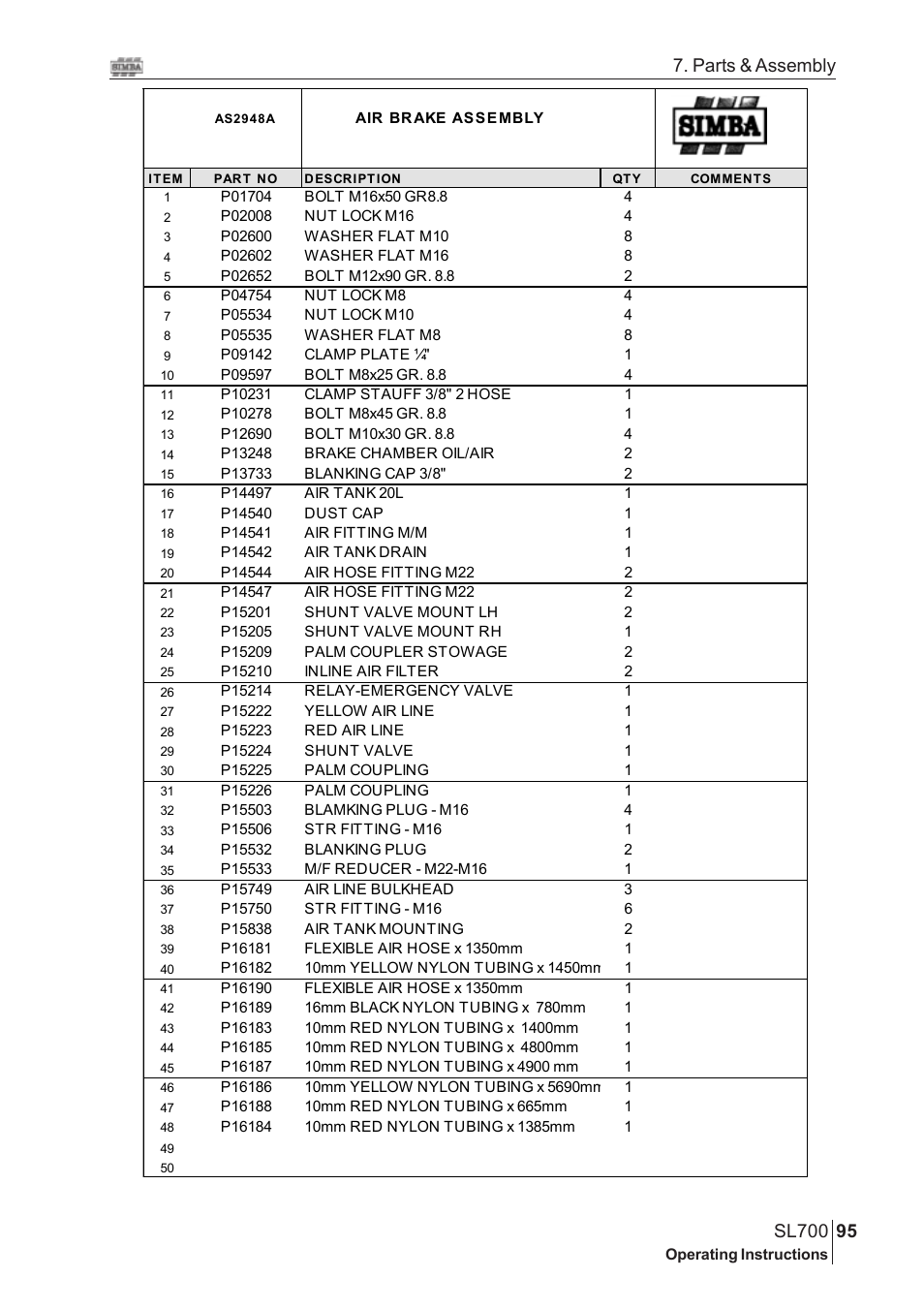 Parts & assembly | Great Plains SL700 Assembly Instructions User Manual | Page 59 / 114