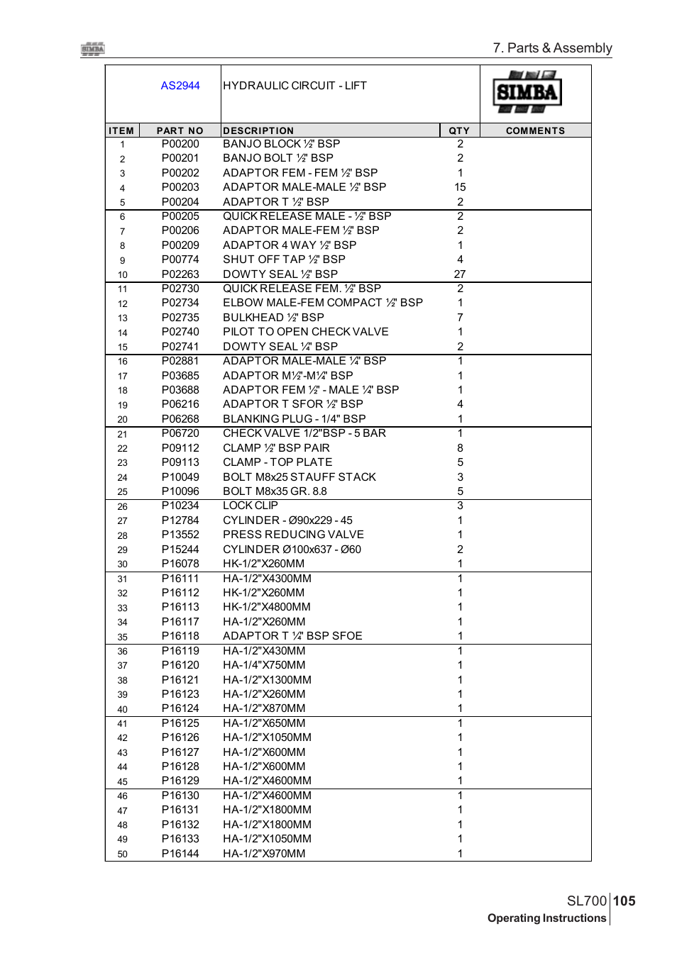 Parts & assembly | Great Plains SL700 Assembly Instructions User Manual | Page 69 / 114