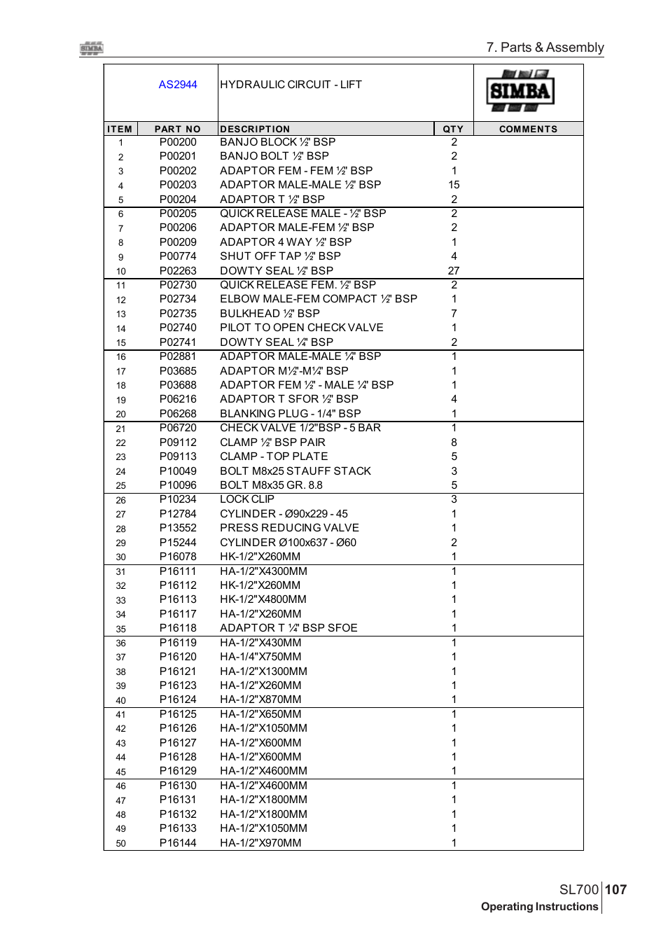 Parts & assembly | Great Plains SL700 Assembly Instructions User Manual | Page 71 / 114