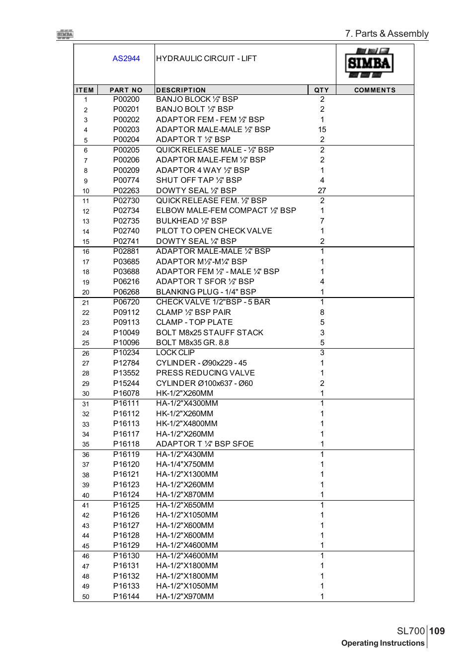 Parts & assembly | Great Plains SL700 Assembly Instructions User Manual | Page 73 / 114