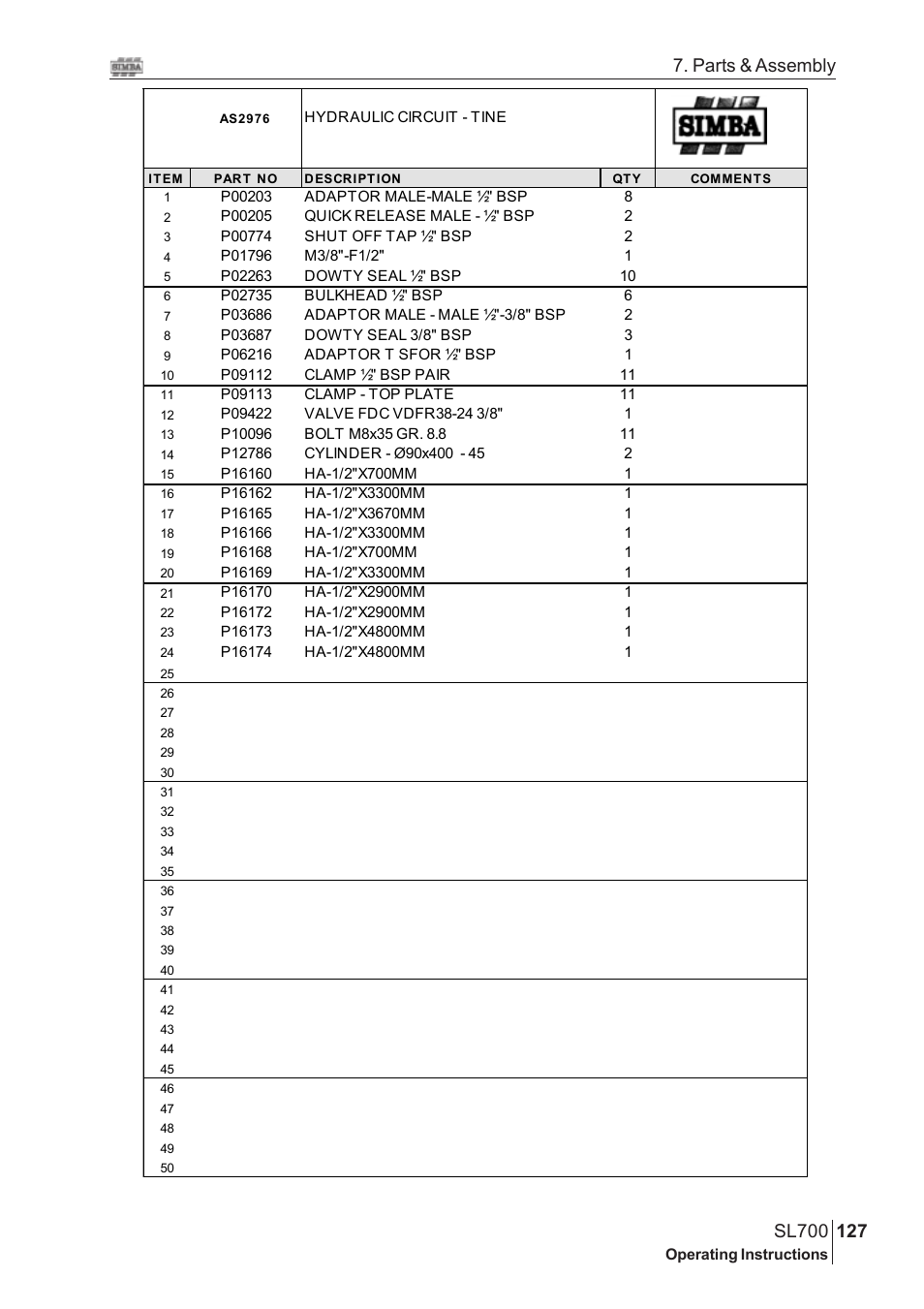 Parts & assembly | Great Plains SL700 Assembly Instructions User Manual | Page 91 / 114