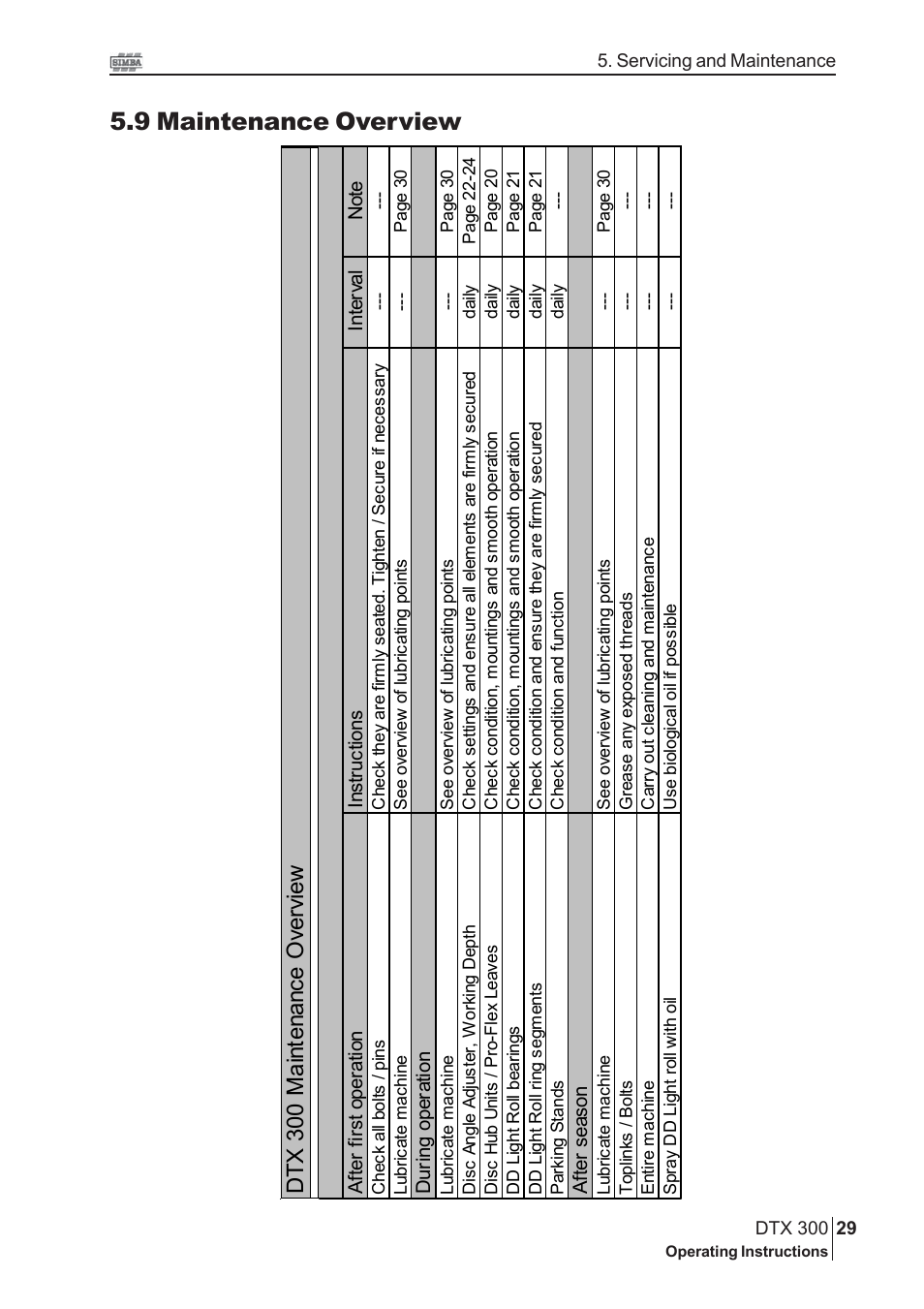 9 maintenance overview, Dt x 30 0 m ai nt en an ce o ver vi ew | Great Plains DTX300 P16315 User Manual | Page 29 / 34