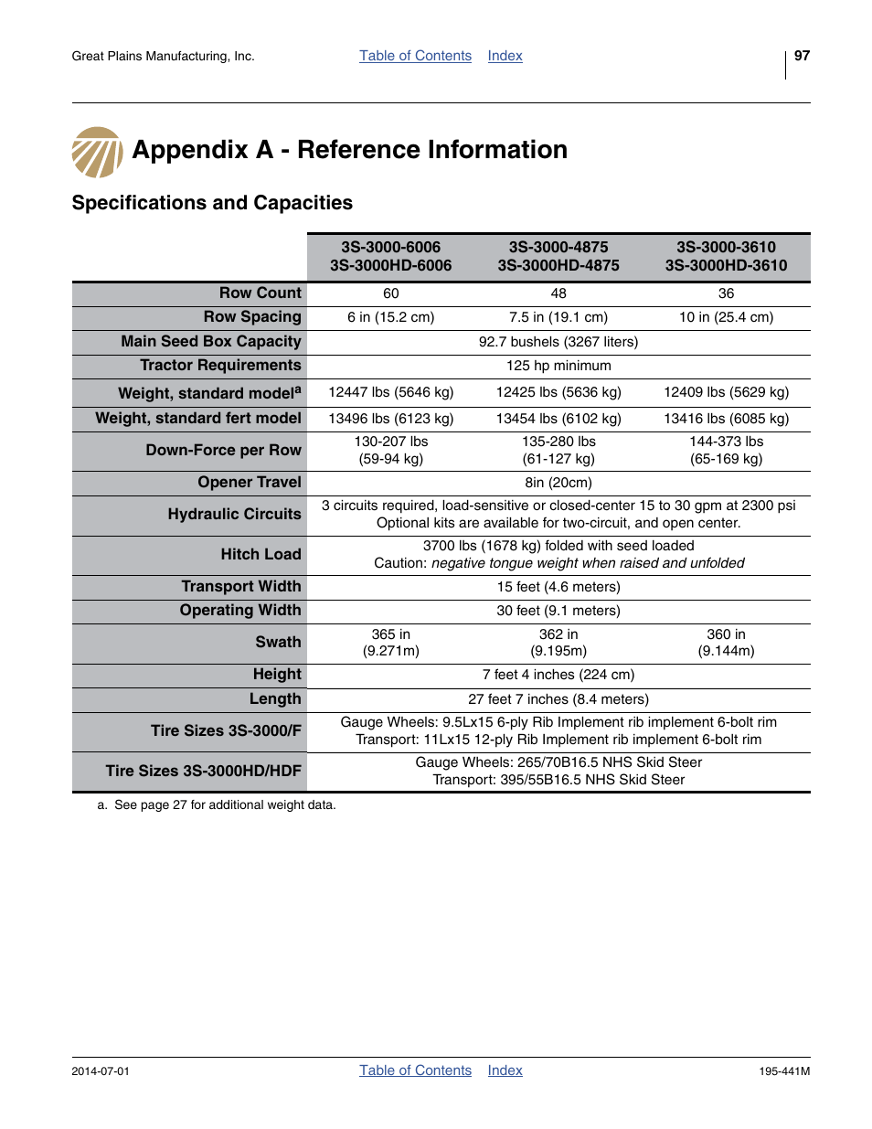 Appendix a - reference information, Specifications and capacities | Great Plains 3S-3000HDF Operator Manual v1 User Manual | Page 101 / 120