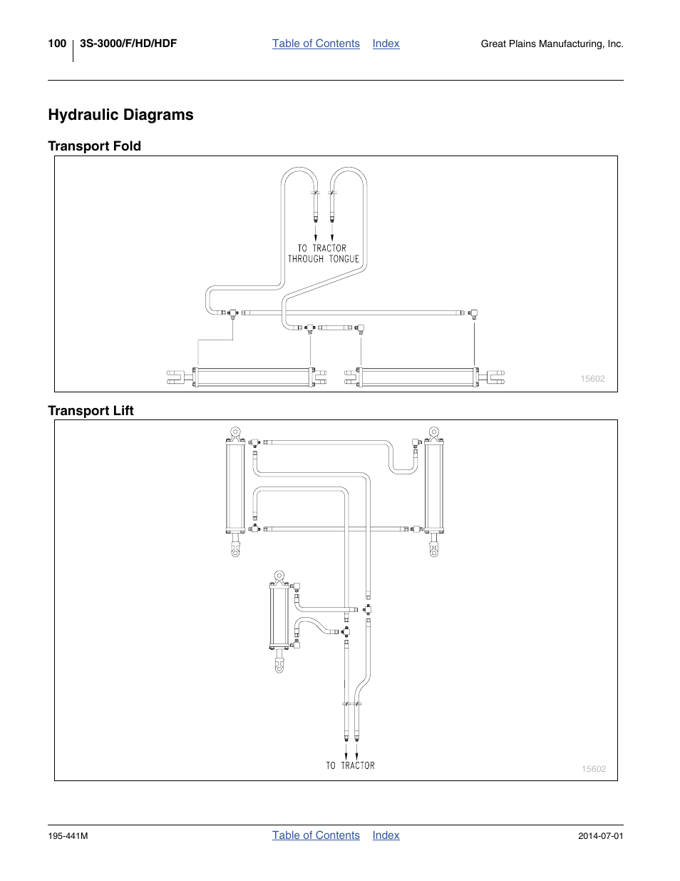 Hydraulic diagrams, Transport fold, Transport lift | Transport fold transport lift | Great Plains 3S-3000HDF Operator Manual v1 User Manual | Page 104 / 120
